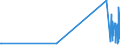 KN 62114390 /Exporte /Einheit = Preise (Euro/Tonne) /Partnerland: Sierra Leone /Meldeland: Eur27_2020 /62114390:Kleidung aus Chemiefasern, A.n.g., FÃ¼r Frauen Oder MÃ¤dchen (Ausg. aus Gewirken Oder Gestricken)