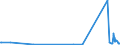 KN 62114390 /Exporte /Einheit = Preise (Euro/Tonne) /Partnerland: Liberia /Meldeland: Eur27_2020 /62114390:Kleidung aus Chemiefasern, A.n.g., FÃ¼r Frauen Oder MÃ¤dchen (Ausg. aus Gewirken Oder Gestricken)