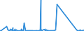 KN 62114390 /Exporte /Einheit = Preise (Euro/Tonne) /Partnerland: Benin /Meldeland: Eur27_2020 /62114390:Kleidung aus Chemiefasern, A.n.g., FÃ¼r Frauen Oder MÃ¤dchen (Ausg. aus Gewirken Oder Gestricken)