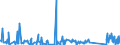 KN 62114390 /Exporte /Einheit = Preise (Euro/Tonne) /Partnerland: Kamerun /Meldeland: Eur27_2020 /62114390:Kleidung aus Chemiefasern, A.n.g., FÃ¼r Frauen Oder MÃ¤dchen (Ausg. aus Gewirken Oder Gestricken)