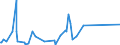 KN 62114390 /Exporte /Einheit = Preise (Euro/Tonne) /Partnerland: Zentralaf.republik /Meldeland: Eur27_2020 /62114390:Kleidung aus Chemiefasern, A.n.g., FÃ¼r Frauen Oder MÃ¤dchen (Ausg. aus Gewirken Oder Gestricken)