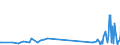 KN 62114390 /Exporte /Einheit = Preise (Euro/Tonne) /Partnerland: Ruanda /Meldeland: Eur27_2020 /62114390:Kleidung aus Chemiefasern, A.n.g., FÃ¼r Frauen Oder MÃ¤dchen (Ausg. aus Gewirken Oder Gestricken)