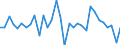 KN 62114900 /Exporte /Einheit = Preise (Euro/Tonne) /Partnerland: Ver.koenigreich(Nordirland) /Meldeland: Eur27_2020 /62114900:TrainingsanzÃ¼ge Sowie Andere Kleidung, A.n.g., aus Spinnstoffen, FÃ¼r Frauen Oder MÃ¤dchen (Ausg. aus Wolle Oder Feinen Tierhaaren, Baumwolle Oder Chemiefasern Sowie aus Gewirken Oder Gestricken)