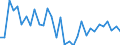 KN 62114900 /Exporte /Einheit = Preise (Euro/Tonne) /Partnerland: Ver.koenigreich(Ohne Nordirland) /Meldeland: Eur27_2020 /62114900:TrainingsanzÃ¼ge Sowie Andere Kleidung, A.n.g., aus Spinnstoffen, FÃ¼r Frauen Oder MÃ¤dchen (Ausg. aus Wolle Oder Feinen Tierhaaren, Baumwolle Oder Chemiefasern Sowie aus Gewirken Oder Gestricken)
