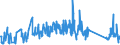 KN 62114900 /Exporte /Einheit = Preise (Euro/Tonne) /Partnerland: Luxemburg /Meldeland: Eur27_2020 /62114900:TrainingsanzÃ¼ge Sowie Andere Kleidung, A.n.g., aus Spinnstoffen, FÃ¼r Frauen Oder MÃ¤dchen (Ausg. aus Wolle Oder Feinen Tierhaaren, Baumwolle Oder Chemiefasern Sowie aus Gewirken Oder Gestricken)
