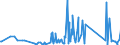 KN 62114900 /Exporte /Einheit = Preise (Euro/Tonne) /Partnerland: San Marino /Meldeland: Eur27_2020 /62114900:TrainingsanzÃ¼ge Sowie Andere Kleidung, A.n.g., aus Spinnstoffen, FÃ¼r Frauen Oder MÃ¤dchen (Ausg. aus Wolle Oder Feinen Tierhaaren, Baumwolle Oder Chemiefasern Sowie aus Gewirken Oder Gestricken)