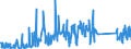 KN 62114900 /Exporte /Einheit = Preise (Euro/Tonne) /Partnerland: Estland /Meldeland: Eur27_2020 /62114900:TrainingsanzÃ¼ge Sowie Andere Kleidung, A.n.g., aus Spinnstoffen, FÃ¼r Frauen Oder MÃ¤dchen (Ausg. aus Wolle Oder Feinen Tierhaaren, Baumwolle Oder Chemiefasern Sowie aus Gewirken Oder Gestricken)