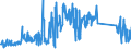 KN 62114900 /Exporte /Einheit = Preise (Euro/Tonne) /Partnerland: Polen /Meldeland: Eur27_2020 /62114900:TrainingsanzÃ¼ge Sowie Andere Kleidung, A.n.g., aus Spinnstoffen, FÃ¼r Frauen Oder MÃ¤dchen (Ausg. aus Wolle Oder Feinen Tierhaaren, Baumwolle Oder Chemiefasern Sowie aus Gewirken Oder Gestricken)