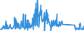 KN 62114900 /Exporte /Einheit = Preise (Euro/Tonne) /Partnerland: Rumaenien /Meldeland: Eur27_2020 /62114900:TrainingsanzÃ¼ge Sowie Andere Kleidung, A.n.g., aus Spinnstoffen, FÃ¼r Frauen Oder MÃ¤dchen (Ausg. aus Wolle Oder Feinen Tierhaaren, Baumwolle Oder Chemiefasern Sowie aus Gewirken Oder Gestricken)