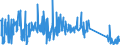 KN 62114900 /Exporte /Einheit = Preise (Euro/Tonne) /Partnerland: Weissrussland /Meldeland: Eur27_2020 /62114900:TrainingsanzÃ¼ge Sowie Andere Kleidung, A.n.g., aus Spinnstoffen, FÃ¼r Frauen Oder MÃ¤dchen (Ausg. aus Wolle Oder Feinen Tierhaaren, Baumwolle Oder Chemiefasern Sowie aus Gewirken Oder Gestricken)