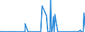 KN 62114900 /Exporte /Einheit = Preise (Euro/Tonne) /Partnerland: Guinea-biss. /Meldeland: Eur27_2020 /62114900:TrainingsanzÃ¼ge Sowie Andere Kleidung, A.n.g., aus Spinnstoffen, FÃ¼r Frauen Oder MÃ¤dchen (Ausg. aus Wolle Oder Feinen Tierhaaren, Baumwolle Oder Chemiefasern Sowie aus Gewirken Oder Gestricken)