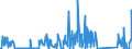 KN 62114900 /Exporte /Einheit = Preise (Euro/Tonne) /Partnerland: Togo /Meldeland: Eur27_2020 /62114900:TrainingsanzÃ¼ge Sowie Andere Kleidung, A.n.g., aus Spinnstoffen, FÃ¼r Frauen Oder MÃ¤dchen (Ausg. aus Wolle Oder Feinen Tierhaaren, Baumwolle Oder Chemiefasern Sowie aus Gewirken Oder Gestricken)