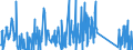 KN 62114900 /Exporte /Einheit = Preise (Euro/Tonne) /Partnerland: Benin /Meldeland: Eur27_2020 /62114900:TrainingsanzÃ¼ge Sowie Andere Kleidung, A.n.g., aus Spinnstoffen, FÃ¼r Frauen Oder MÃ¤dchen (Ausg. aus Wolle Oder Feinen Tierhaaren, Baumwolle Oder Chemiefasern Sowie aus Gewirken Oder Gestricken)