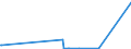 KN 62114900 /Exporte /Einheit = Preise (Euro/Tonne) /Partnerland: S.tome /Meldeland: Eur27_2020 /62114900:TrainingsanzÃ¼ge Sowie Andere Kleidung, A.n.g., aus Spinnstoffen, FÃ¼r Frauen Oder MÃ¤dchen (Ausg. aus Wolle Oder Feinen Tierhaaren, Baumwolle Oder Chemiefasern Sowie aus Gewirken Oder Gestricken)