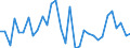 KN 6211 /Exporte /Einheit = Preise (Euro/Tonne) /Partnerland: Ver.koenigreich(Nordirland) /Meldeland: Eur27_2020 /6211:TrainingsanzÃ¼ge, SkianzÃ¼ge, BadeanzÃ¼ge und Badehosen Sowie Andere Kleidung, A.n.g. (Ausg. aus Gewirken Oder Gestricken)