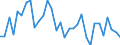 KN 6211 /Exporte /Einheit = Preise (Euro/Tonne) /Partnerland: Ver.koenigreich(Ohne Nordirland) /Meldeland: Eur27_2020 /6211:TrainingsanzÃ¼ge, SkianzÃ¼ge, BadeanzÃ¼ge und Badehosen Sowie Andere Kleidung, A.n.g. (Ausg. aus Gewirken Oder Gestricken)