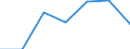 KN 6211 /Exporte /Einheit = Preise (Euro/Tonne) /Partnerland: Schweiz /Meldeland: Eur27 /6211:TrainingsanzÃ¼ge, SkianzÃ¼ge, BadeanzÃ¼ge und Badehosen Sowie Andere Kleidung, A.n.g. (Ausg. aus Gewirken Oder Gestricken)