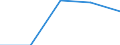 KN 6211 /Exporte /Einheit = Preise (Euro/Tonne) /Partnerland: Jugoslawien /Meldeland: Eur27 /6211:TrainingsanzÃ¼ge, SkianzÃ¼ge, BadeanzÃ¼ge und Badehosen Sowie Andere Kleidung, A.n.g. (Ausg. aus Gewirken Oder Gestricken)