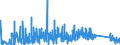 KN 6211 /Exporte /Einheit = Preise (Euro/Tonne) /Partnerland: Weissrussland /Meldeland: Eur27_2020 /6211:TrainingsanzÃ¼ge, SkianzÃ¼ge, BadeanzÃ¼ge und Badehosen Sowie Andere Kleidung, A.n.g. (Ausg. aus Gewirken Oder Gestricken)