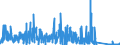 KN 6211 /Exporte /Einheit = Preise (Euro/Tonne) /Partnerland: Elfenbeink. /Meldeland: Eur27_2020 /6211:TrainingsanzÃ¼ge, SkianzÃ¼ge, BadeanzÃ¼ge und Badehosen Sowie Andere Kleidung, A.n.g. (Ausg. aus Gewirken Oder Gestricken)