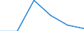 CN 62121000 /Exports /Unit = Prices (Euro/suppl. units) /Partner: Slovakia /Reporter: Eur27 /62121000:Brassieres of all Types of Textile Materials, Whether or not Elasticated, Incl. Knitted or Crocheted