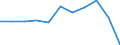 KN 62122000 /Exporte /Einheit = Preise (Euro/Bes. Maßeinheiten) /Partnerland: Belgien/Luxemburg /Meldeland: Eur27 /62122000:HÃ¼ftgÃ¼rtel und Miederhosen, aus Spinnstofferzeugnissen Aller Art, Auch Elastischen, Einschl. Gewirken Oder Gestricken (Ausg. GÃ¼rtel und Mieder Ganz aus Kautschuk)