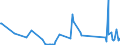 CN 62132000 /Exports /Unit = Prices (Euro/suppl. units) /Partner: Uzbekistan /Reporter: Eur27_2020 /62132000:Handkerchiefs of Cotton, of Which no Side Exceeds 60 cm (Excl. Knitted or Crocheted)