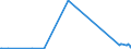 CN 62132000 /Exports /Unit = Prices (Euro/suppl. units) /Partner: Ghana /Reporter: Eur27_2020 /62132000:Handkerchiefs of Cotton, of Which no Side Exceeds 60 cm (Excl. Knitted or Crocheted)
