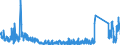 CN 6213 /Exports /Unit = Prices (Euro/ton) /Partner: Ireland /Reporter: Eur27_2020 /6213:Handkerchiefs, of Which no Side Exceeds 60 cm (Excl. Knitted or Crocheted)