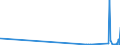 CN 6213 /Exports /Unit = Prices (Euro/ton) /Partner: Congo (Dem. Rep.) /Reporter: Eur27_2020 /6213:Handkerchiefs, of Which no Side Exceeds 60 cm (Excl. Knitted or Crocheted)