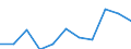 KN 62142000 /Exporte /Einheit = Preise (Euro/Bes. Maßeinheiten) /Partnerland: Belgien/Luxemburg /Meldeland: Eur27 /62142000:Schals, Umschlagtücher, Halstücher, Kragenschoner, Kopftücher, Schleier und ähnl. Waren, aus Wolle Oder Feinen Tierhaaren (Ausg. aus Gewirken Oder Gestricken)