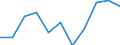 KN 62143000 /Exporte /Einheit = Preise (Euro/Bes. Maßeinheiten) /Partnerland: Belgien/Luxemburg /Meldeland: Eur27 /62143000:Schals, UmschlagtÃ¼cher, HalstÃ¼cher, Kragenschoner, KopftÃ¼cher, Schleier und Ã¤hnl. Waren, aus Synthetischen Chemiefasern (Ausg. aus Gewirken Oder Gestricken)