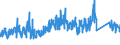 KN 62143000 /Exporte /Einheit = Preise (Euro/Bes. Maßeinheiten) /Partnerland: Norwegen /Meldeland: Eur27_2020 /62143000:Schals, UmschlagtÃ¼cher, HalstÃ¼cher, Kragenschoner, KopftÃ¼cher, Schleier und Ã¤hnl. Waren, aus Synthetischen Chemiefasern (Ausg. aus Gewirken Oder Gestricken)