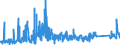 KN 62143000 /Exporte /Einheit = Preise (Euro/Bes. Maßeinheiten) /Partnerland: Tuerkei /Meldeland: Eur27_2020 /62143000:Schals, UmschlagtÃ¼cher, HalstÃ¼cher, Kragenschoner, KopftÃ¼cher, Schleier und Ã¤hnl. Waren, aus Synthetischen Chemiefasern (Ausg. aus Gewirken Oder Gestricken)