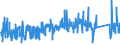KN 62143000 /Exporte /Einheit = Preise (Euro/Bes. Maßeinheiten) /Partnerland: Estland /Meldeland: Eur27_2020 /62143000:Schals, UmschlagtÃ¼cher, HalstÃ¼cher, Kragenschoner, KopftÃ¼cher, Schleier und Ã¤hnl. Waren, aus Synthetischen Chemiefasern (Ausg. aus Gewirken Oder Gestricken)