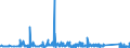 KN 62143000 /Exporte /Einheit = Preise (Euro/Bes. Maßeinheiten) /Partnerland: Weissrussland /Meldeland: Eur27_2020 /62143000:Schals, UmschlagtÃ¼cher, HalstÃ¼cher, Kragenschoner, KopftÃ¼cher, Schleier und Ã¤hnl. Waren, aus Synthetischen Chemiefasern (Ausg. aus Gewirken Oder Gestricken)