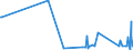 KN 62143000 /Exporte /Einheit = Preise (Euro/Bes. Maßeinheiten) /Partnerland: Mauretanien /Meldeland: Eur27_2020 /62143000:Schals, UmschlagtÃ¼cher, HalstÃ¼cher, Kragenschoner, KopftÃ¼cher, Schleier und Ã¤hnl. Waren, aus Synthetischen Chemiefasern (Ausg. aus Gewirken Oder Gestricken)