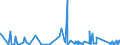 KN 62143000 /Exporte /Einheit = Preise (Euro/Bes. Maßeinheiten) /Partnerland: Elfenbeink. /Meldeland: Eur27_2020 /62143000:Schals, UmschlagtÃ¼cher, HalstÃ¼cher, Kragenschoner, KopftÃ¼cher, Schleier und Ã¤hnl. Waren, aus Synthetischen Chemiefasern (Ausg. aus Gewirken Oder Gestricken)