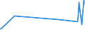 KN 62143000 /Exporte /Einheit = Preise (Euro/Bes. Maßeinheiten) /Partnerland: Ruanda /Meldeland: Eur27_2020 /62143000:Schals, UmschlagtÃ¼cher, HalstÃ¼cher, Kragenschoner, KopftÃ¼cher, Schleier und Ã¤hnl. Waren, aus Synthetischen Chemiefasern (Ausg. aus Gewirken Oder Gestricken)