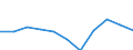 KN 62144000 /Exporte /Einheit = Preise (Euro/Bes. Maßeinheiten) /Partnerland: Belgien/Luxemburg /Meldeland: Eur27 /62144000:Schals, UmschlagtÃ¼cher, HalstÃ¼cher, Kragenschoner, KopftÃ¼cher, Schleier und Ã¤hnl. Waren, aus KÃ¼nstlichen Chemiefasern (Ausg. aus Gewirken Oder Gestricken)
