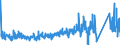 KN 62144000 /Exporte /Einheit = Preise (Euro/Bes. Maßeinheiten) /Partnerland: Finnland /Meldeland: Eur27_2020 /62144000:Schals, UmschlagtÃ¼cher, HalstÃ¼cher, Kragenschoner, KopftÃ¼cher, Schleier und Ã¤hnl. Waren, aus KÃ¼nstlichen Chemiefasern (Ausg. aus Gewirken Oder Gestricken)