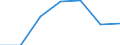 KN 62144000 /Exporte /Einheit = Preise (Euro/Bes. Maßeinheiten) /Partnerland: Schweiz /Meldeland: Eur27 /62144000:Schals, UmschlagtÃ¼cher, HalstÃ¼cher, Kragenschoner, KopftÃ¼cher, Schleier und Ã¤hnl. Waren, aus KÃ¼nstlichen Chemiefasern (Ausg. aus Gewirken Oder Gestricken)