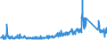 KN 62144000 /Exporte /Einheit = Preise (Euro/Bes. Maßeinheiten) /Partnerland: Schweiz /Meldeland: Eur27_2020 /62144000:Schals, UmschlagtÃ¼cher, HalstÃ¼cher, Kragenschoner, KopftÃ¼cher, Schleier und Ã¤hnl. Waren, aus KÃ¼nstlichen Chemiefasern (Ausg. aus Gewirken Oder Gestricken)