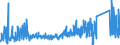 KN 62144000 /Exporte /Einheit = Preise (Euro/Bes. Maßeinheiten) /Partnerland: Estland /Meldeland: Eur27_2020 /62144000:Schals, UmschlagtÃ¼cher, HalstÃ¼cher, Kragenschoner, KopftÃ¼cher, Schleier und Ã¤hnl. Waren, aus KÃ¼nstlichen Chemiefasern (Ausg. aus Gewirken Oder Gestricken)