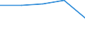KN 62144000 /Exporte /Einheit = Preise (Euro/Bes. Maßeinheiten) /Partnerland: Sowjetunion /Meldeland: Eur27 /62144000:Schals, UmschlagtÃ¼cher, HalstÃ¼cher, Kragenschoner, KopftÃ¼cher, Schleier und Ã¤hnl. Waren, aus KÃ¼nstlichen Chemiefasern (Ausg. aus Gewirken Oder Gestricken)