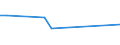 KN 62144000 /Exporte /Einheit = Preise (Euro/Bes. Maßeinheiten) /Partnerland: Tadschikistan /Meldeland: Europäische Union /62144000:Schals, UmschlagtÃ¼cher, HalstÃ¼cher, Kragenschoner, KopftÃ¼cher, Schleier und Ã¤hnl. Waren, aus KÃ¼nstlichen Chemiefasern (Ausg. aus Gewirken Oder Gestricken)