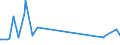 KN 62144000 /Exporte /Einheit = Preise (Euro/Bes. Maßeinheiten) /Partnerland: Mauretanien /Meldeland: Eur27_2020 /62144000:Schals, UmschlagtÃ¼cher, HalstÃ¼cher, Kragenschoner, KopftÃ¼cher, Schleier und Ã¤hnl. Waren, aus KÃ¼nstlichen Chemiefasern (Ausg. aus Gewirken Oder Gestricken)
