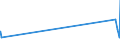 KN 62144000 /Exporte /Einheit = Preise (Euro/Bes. Maßeinheiten) /Partnerland: Sierra Leone /Meldeland: Eur27_2020 /62144000:Schals, UmschlagtÃ¼cher, HalstÃ¼cher, Kragenschoner, KopftÃ¼cher, Schleier und Ã¤hnl. Waren, aus KÃ¼nstlichen Chemiefasern (Ausg. aus Gewirken Oder Gestricken)