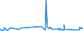 KN 62144000 /Exporte /Einheit = Preise (Euro/Bes. Maßeinheiten) /Partnerland: Elfenbeink. /Meldeland: Eur27_2020 /62144000:Schals, UmschlagtÃ¼cher, HalstÃ¼cher, Kragenschoner, KopftÃ¼cher, Schleier und Ã¤hnl. Waren, aus KÃ¼nstlichen Chemiefasern (Ausg. aus Gewirken Oder Gestricken)