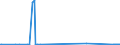 KN 62144000 /Exporte /Einheit = Preise (Euro/Bes. Maßeinheiten) /Partnerland: Togo /Meldeland: Europäische Union /62144000:Schals, UmschlagtÃ¼cher, HalstÃ¼cher, Kragenschoner, KopftÃ¼cher, Schleier und Ã¤hnl. Waren, aus KÃ¼nstlichen Chemiefasern (Ausg. aus Gewirken Oder Gestricken)